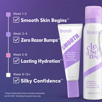 Bronzii™ Pain-Free Hair Remover Set